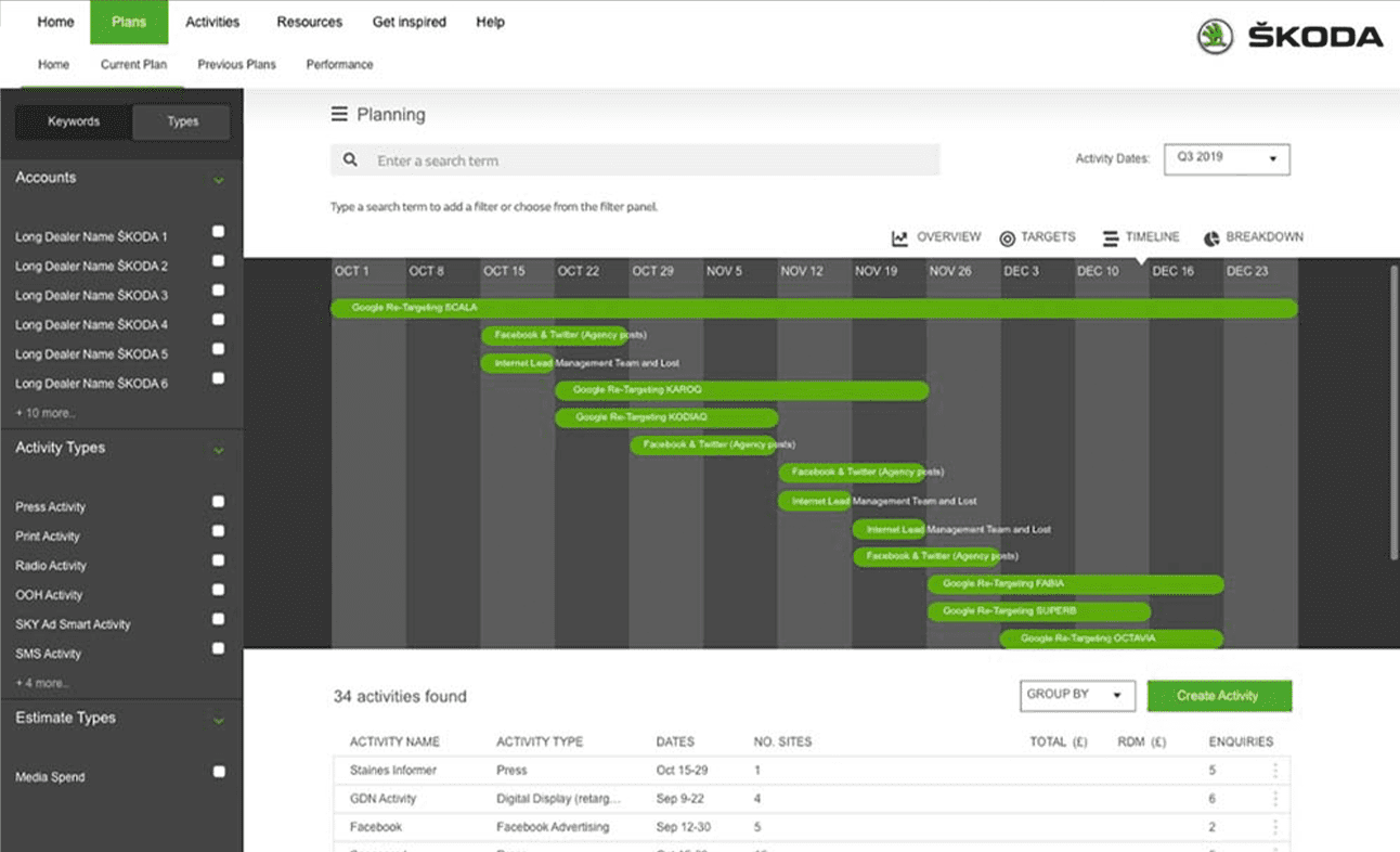 Skoda Planner